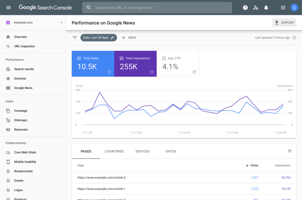 Google Search Console Update: New Structured Data Markups