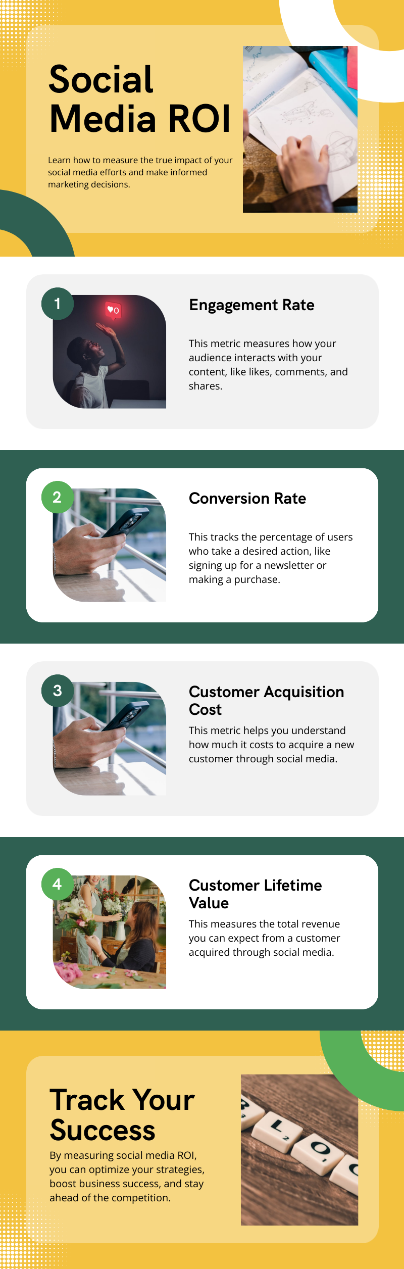 social media roi- which of these kpis demonstrate social media roi? choose all that apply.