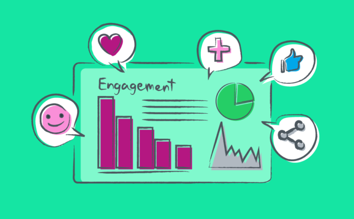 social media marketing metrics 2025